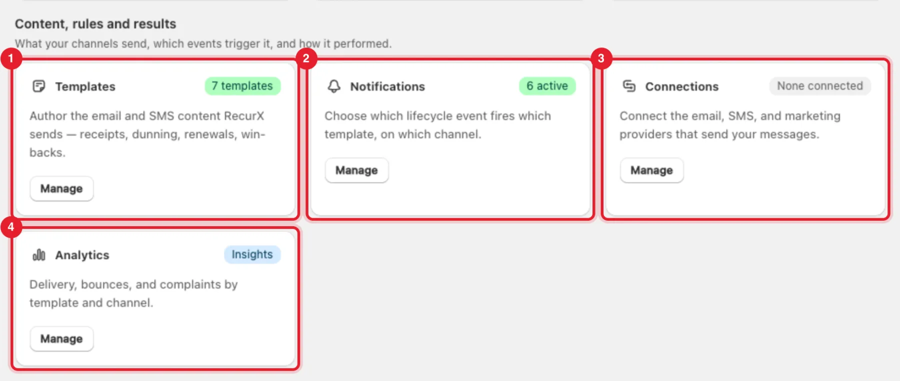 The Content, rules and results group with the Templates, Notifications, Connections and Analytics cards numbered 1 to 4